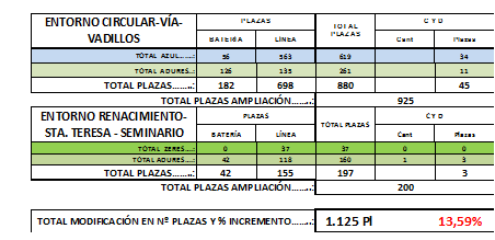 ORA ampliación Vadillos
